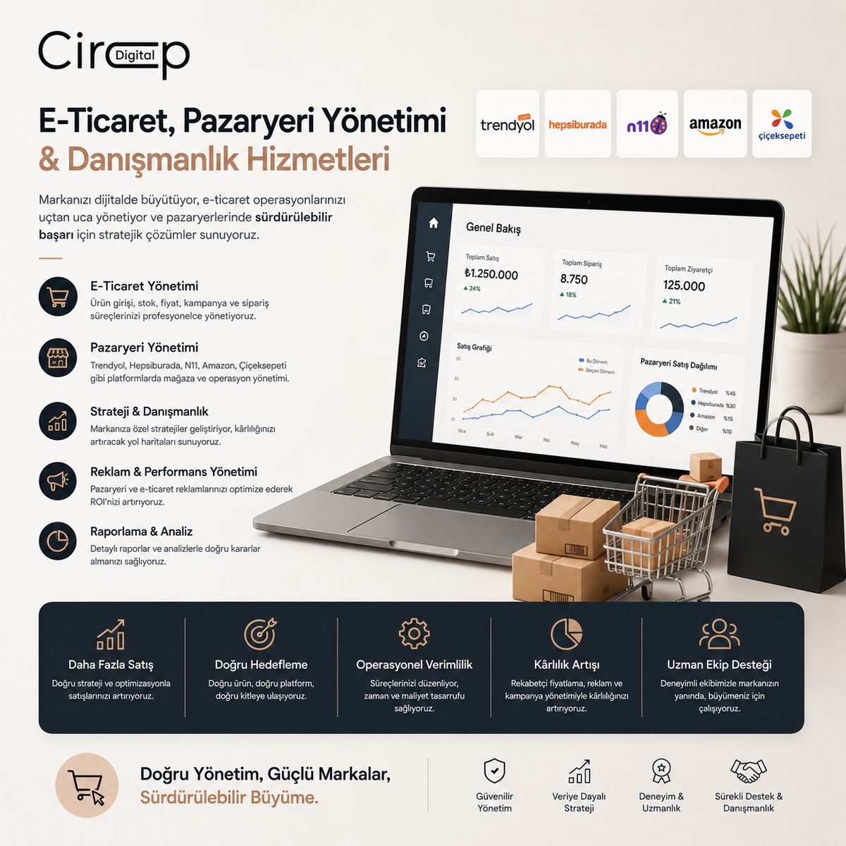 E-Ticaret, Pazaryeri Yönetimi & Danışmanlık