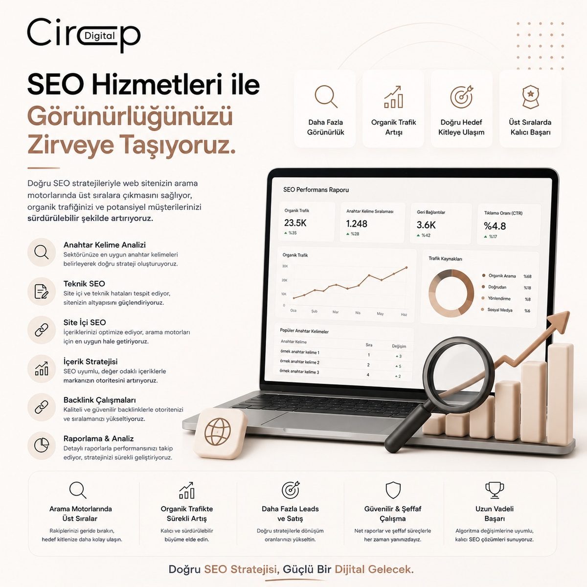 SEO Hizmetleri